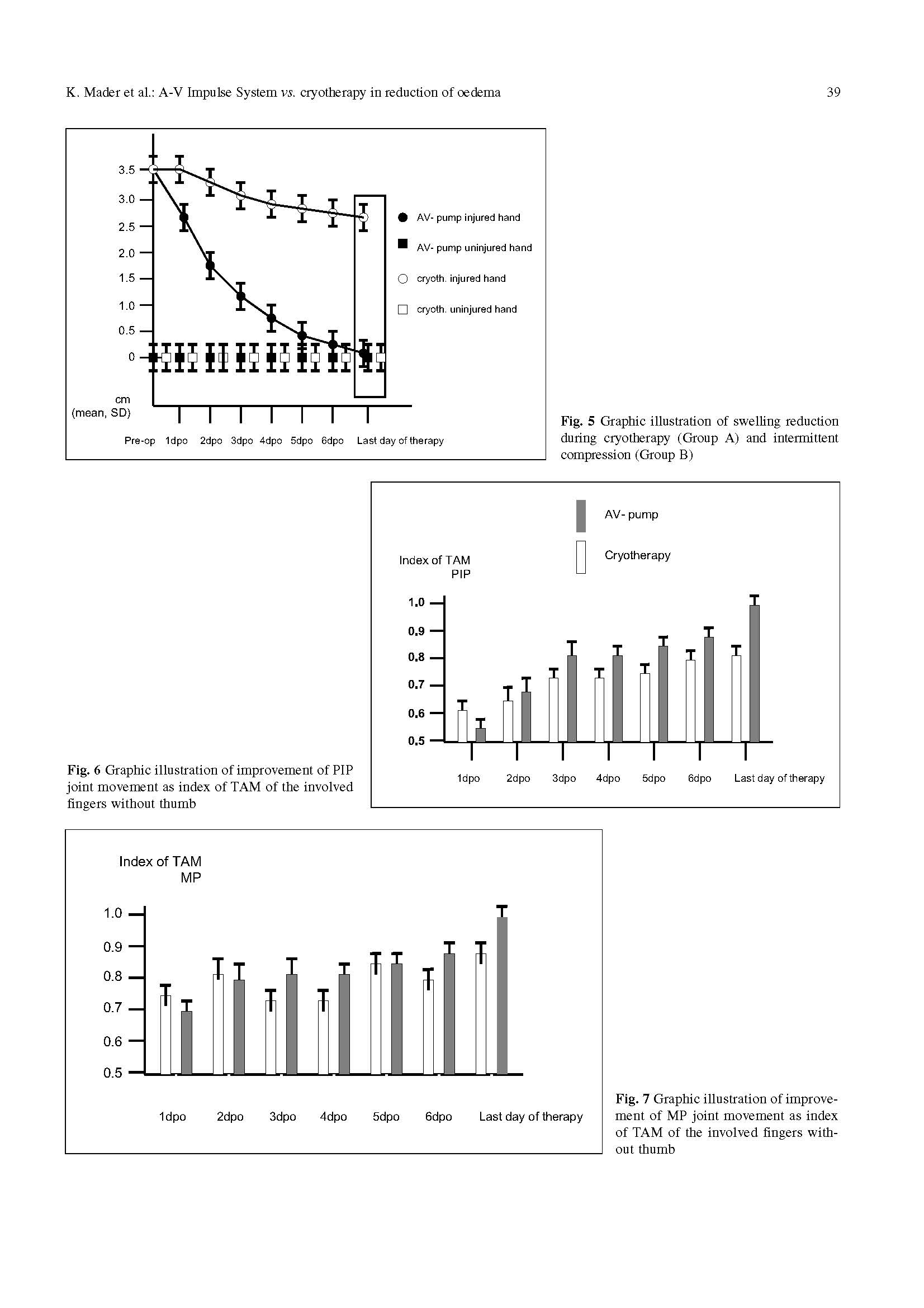 Efficacy of the A-V Impulse ...(图4)