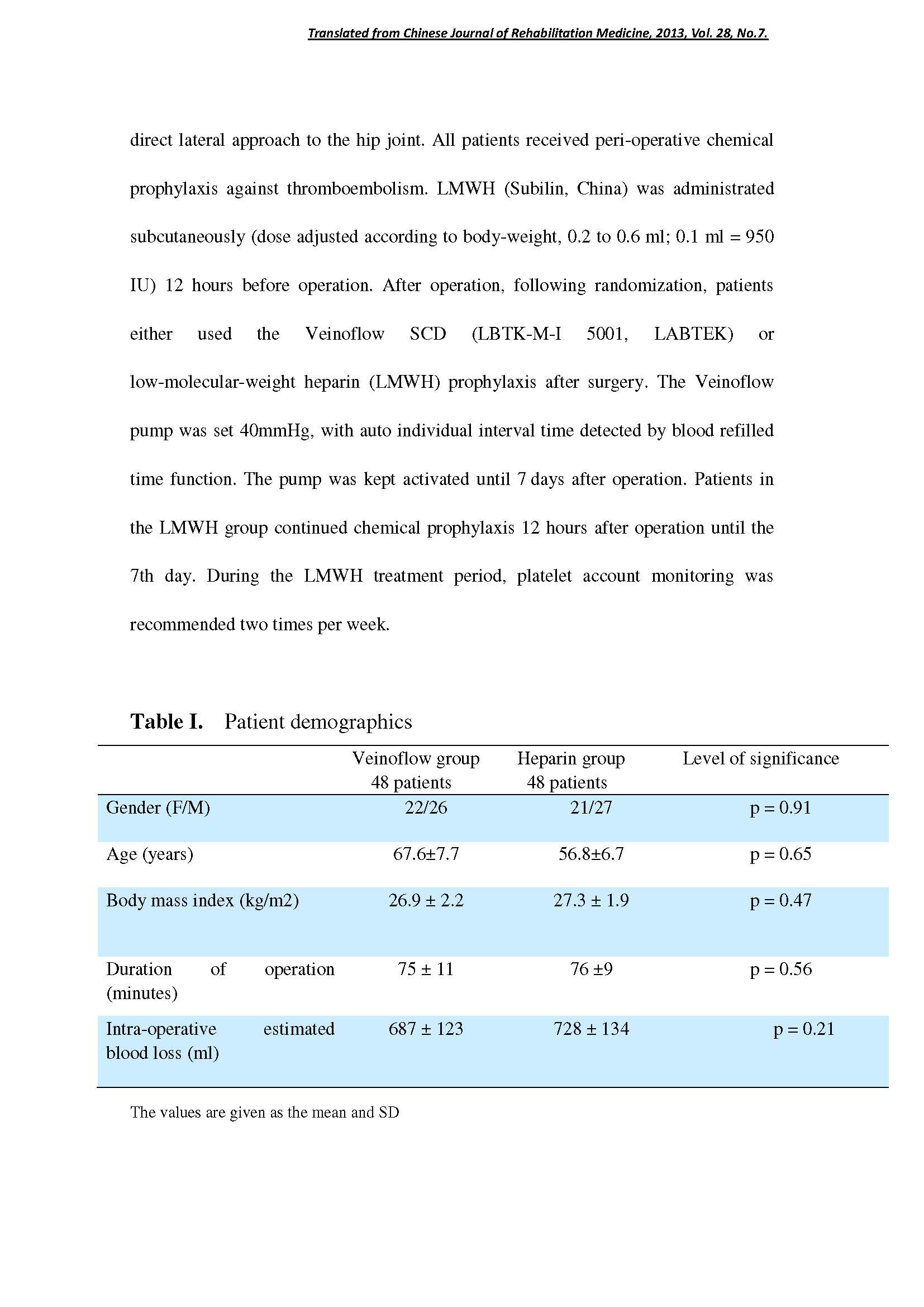 Mechanical Prophylaxis of DVT(图3)