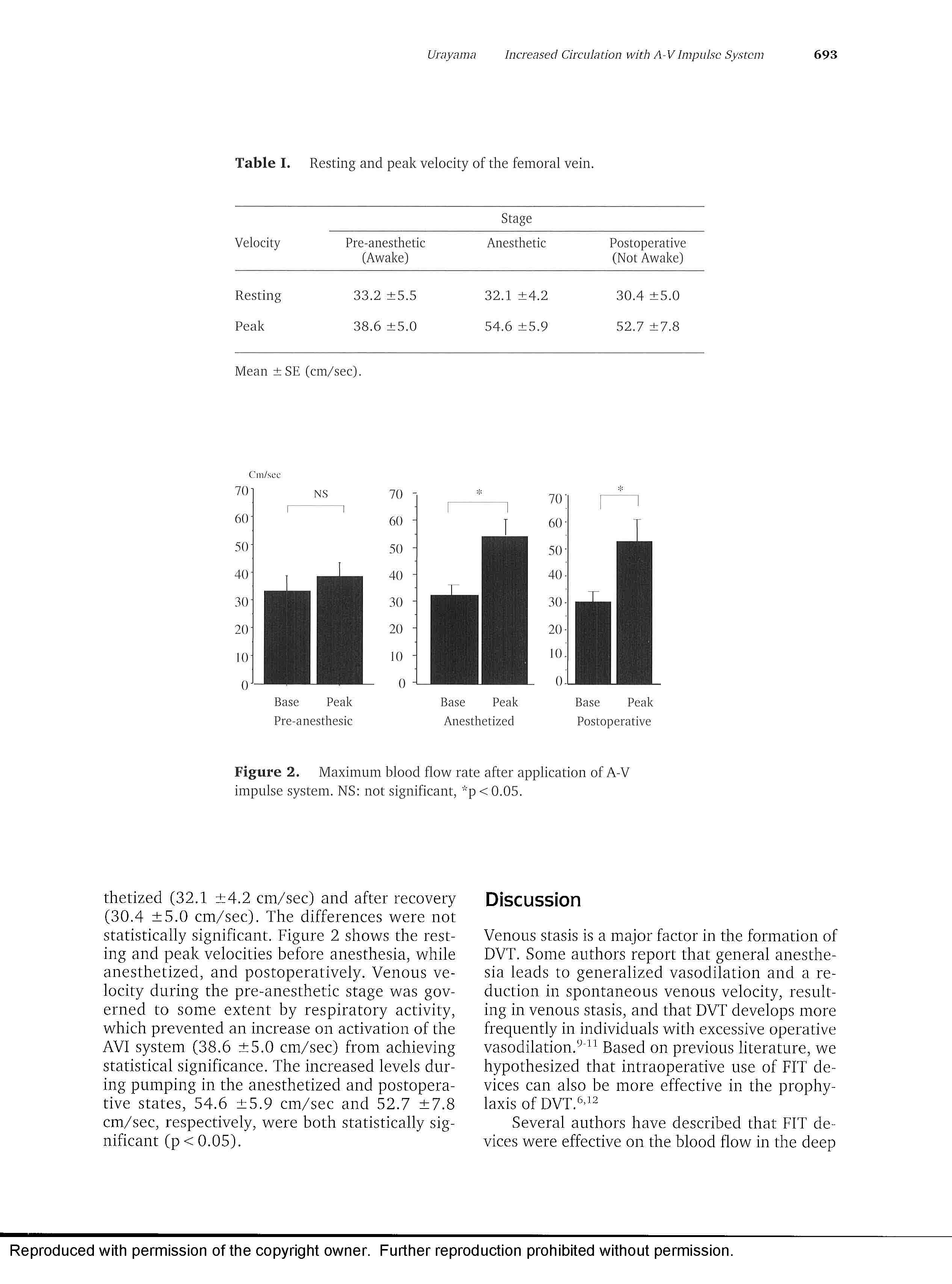 Increasing Circulation in the Lower Limb(图3)