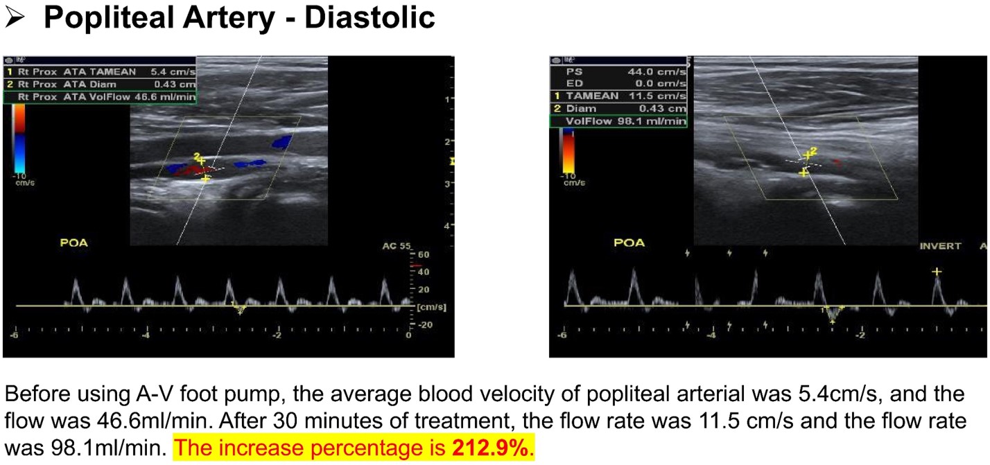 Modern Treatment for Arterial Disease(图8)