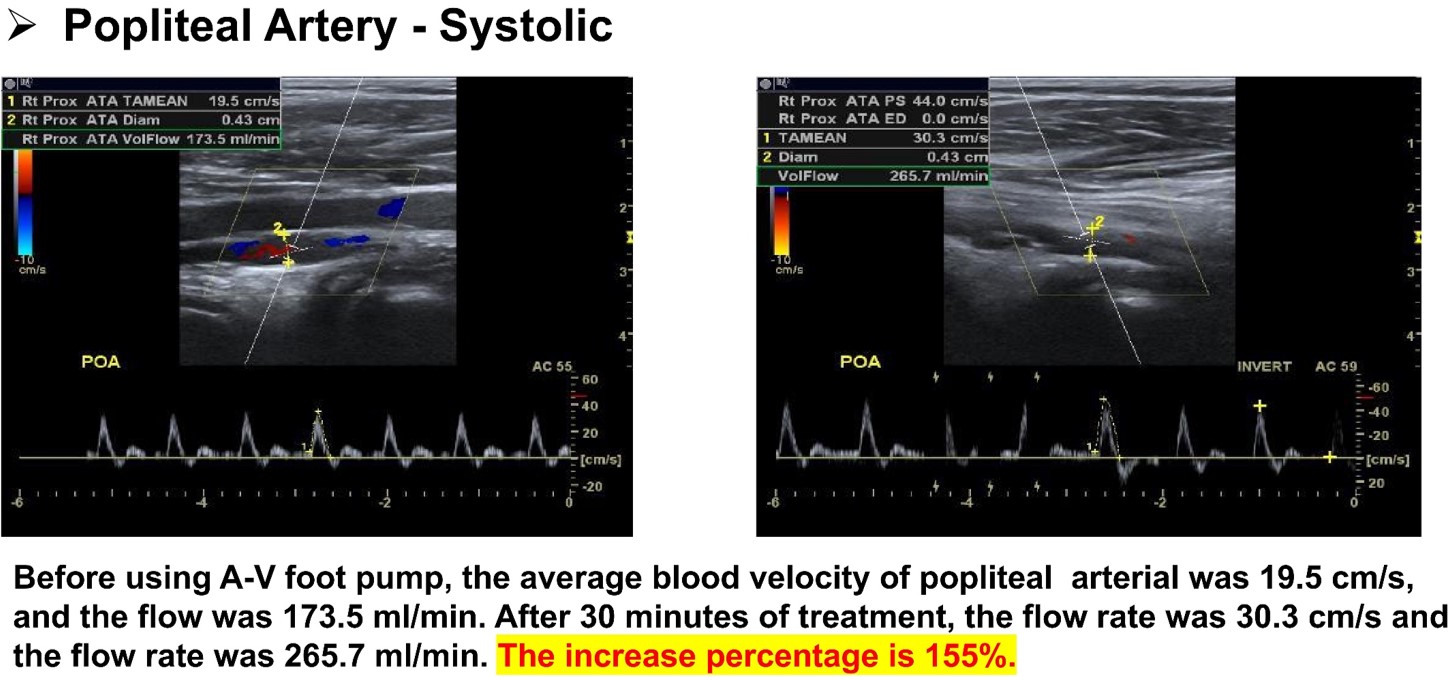 Modern Treatment for Arterial Disease(图9)