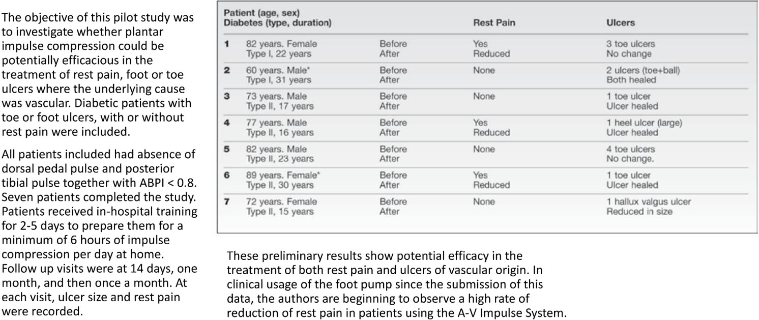 Modern Treatment for Arterial Disease(图12)