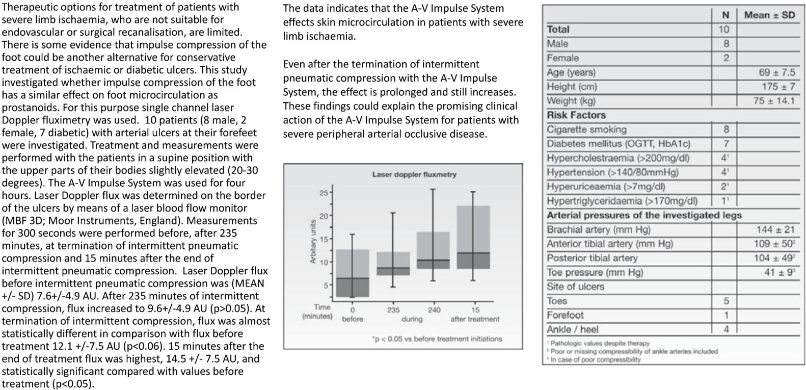 Modern Treatment for Arterial Disease(图14)