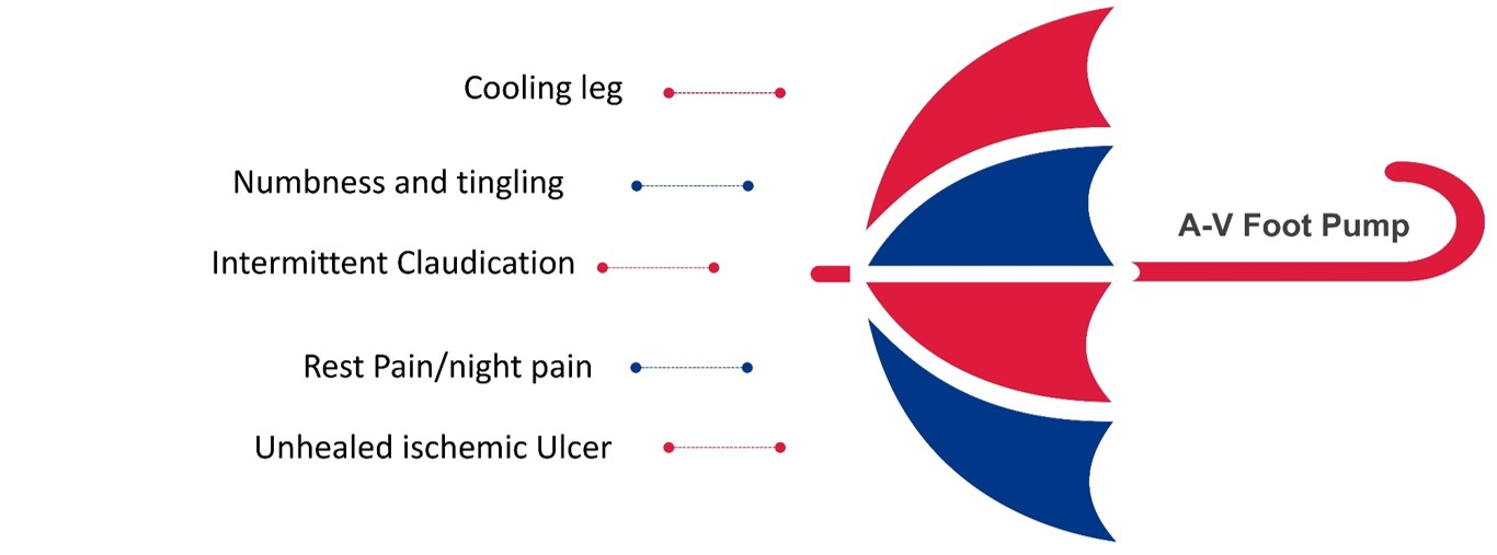 Modern Treatment for Arterial Disease(图16)