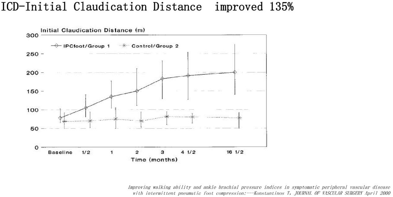 Modern Treatment for Arterial Disease(图18)