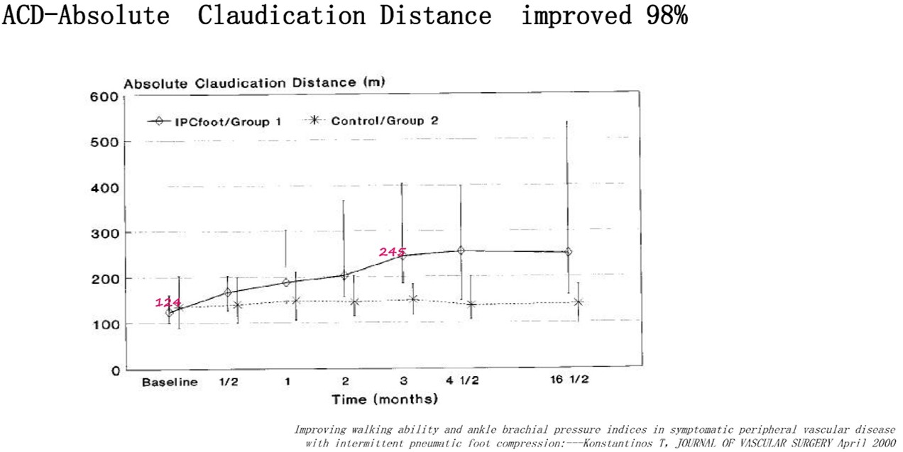 Modern Treatment for Arterial Disease(图19)