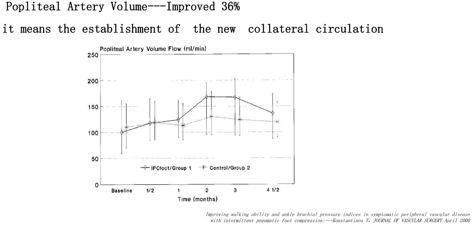 Modern Treatment for Arterial Disease(图20)