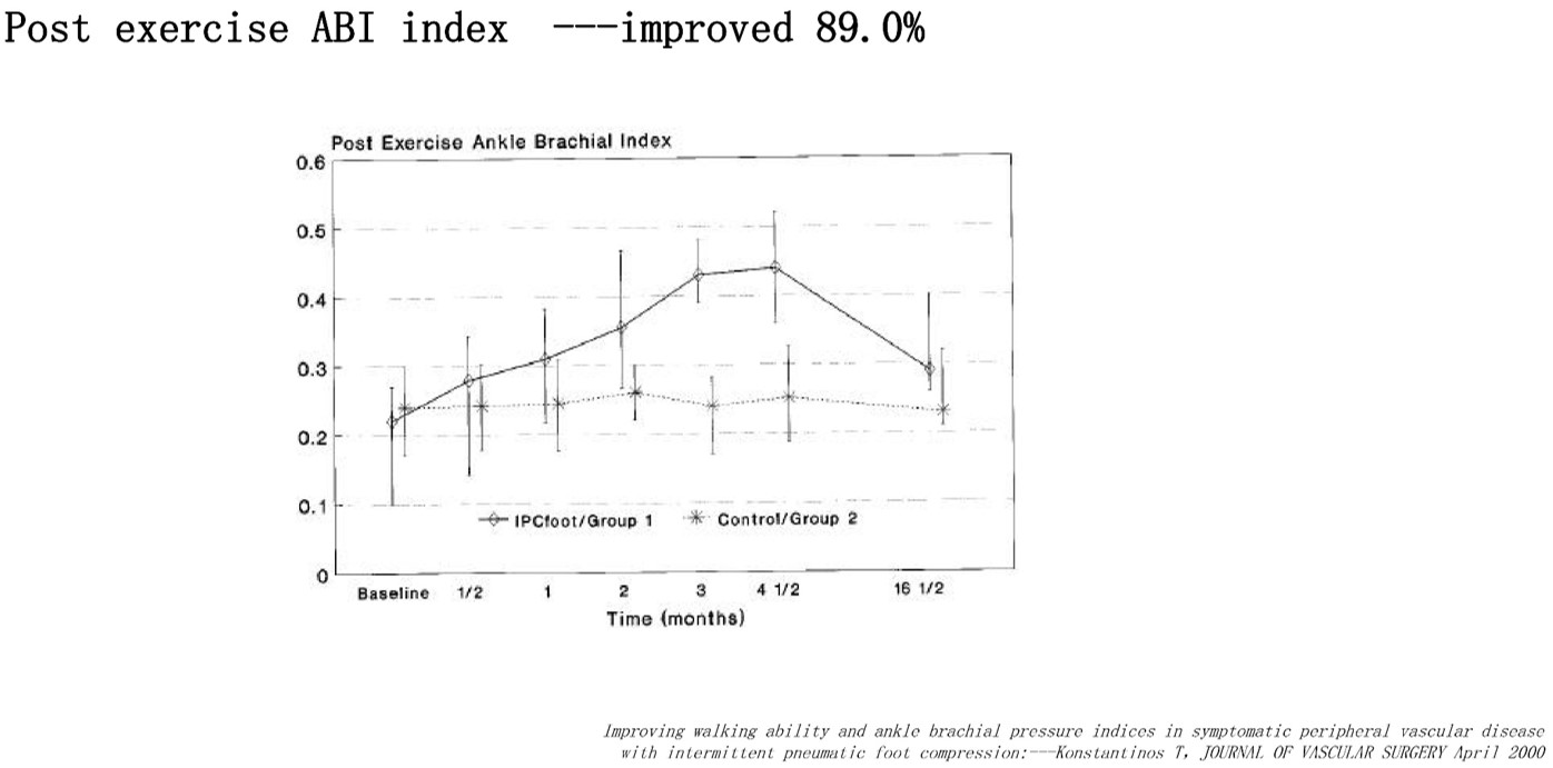 Modern Treatment for Arterial Disease(图21)