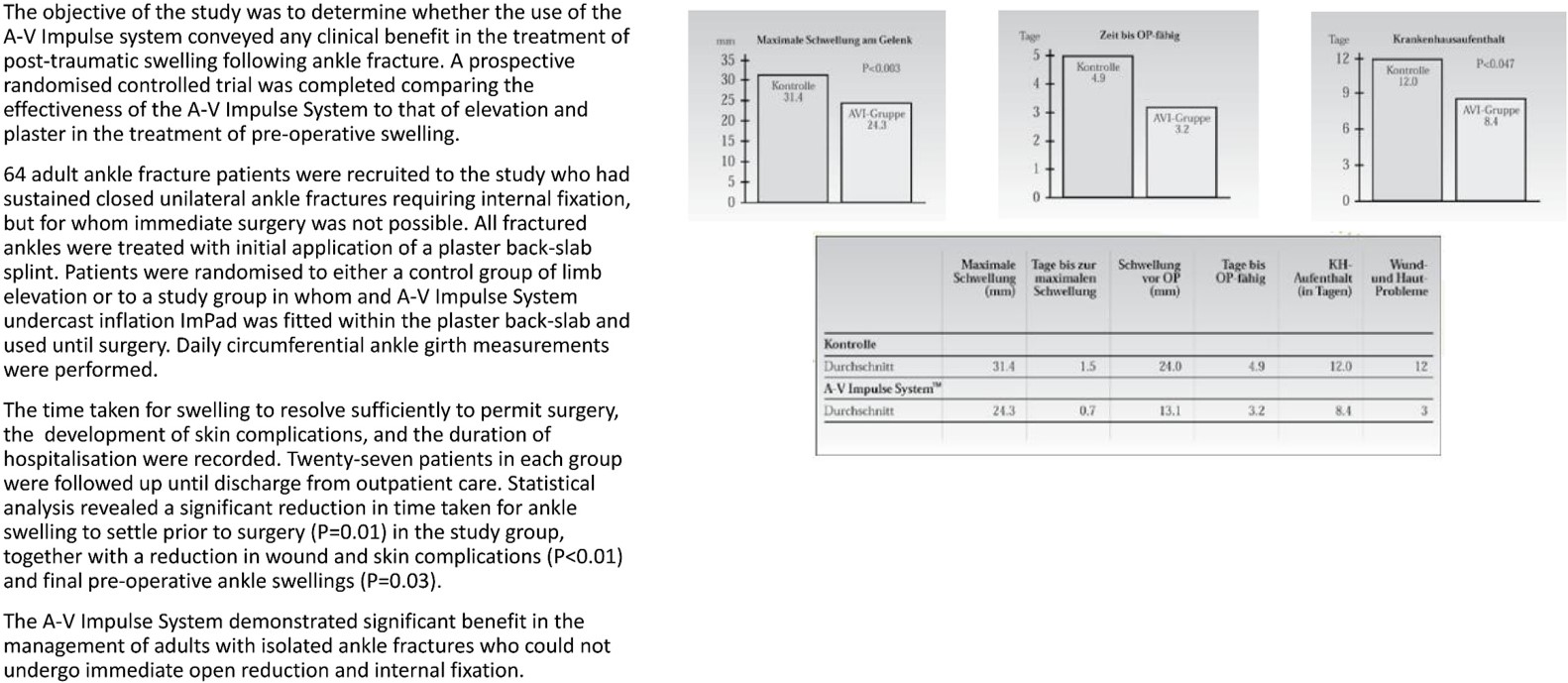 Modern Treatment for Arterial Disease(图24)