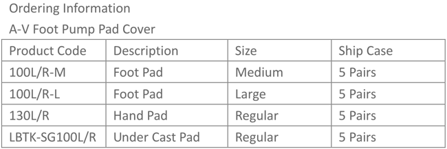 Foot Pad’s directs the impulse against the sole of the foot.(图1)