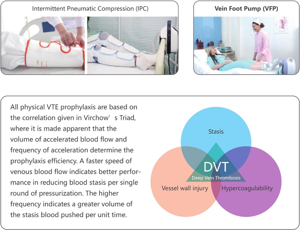 How To Select The Best VTE Pump?(图1)