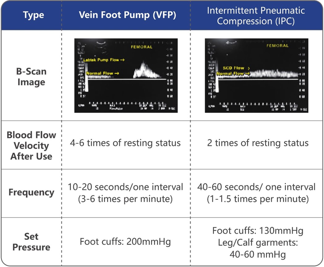 How To Select The Best VTE Pump?(图2)