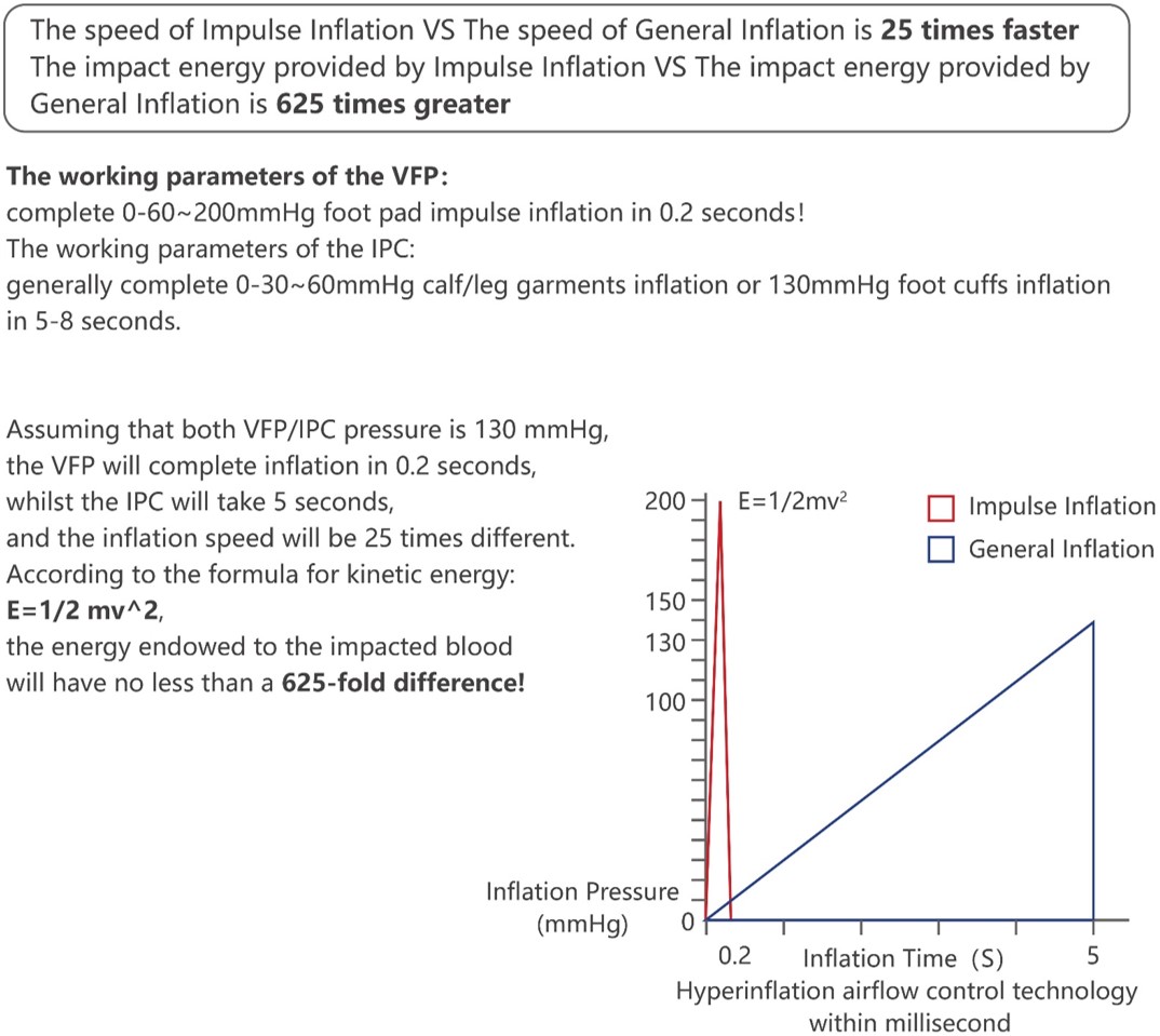 How To Select The Best VTE Pump?(图4)