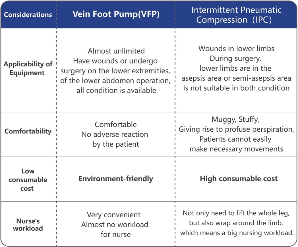 How To Select The Best VTE Pump?(图6)