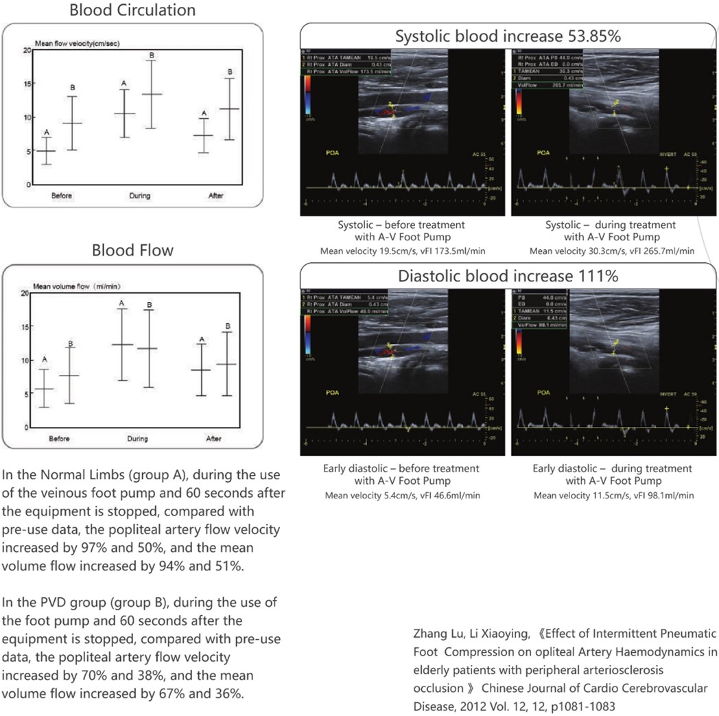 How To Select The Best VTE Pump?(图8)