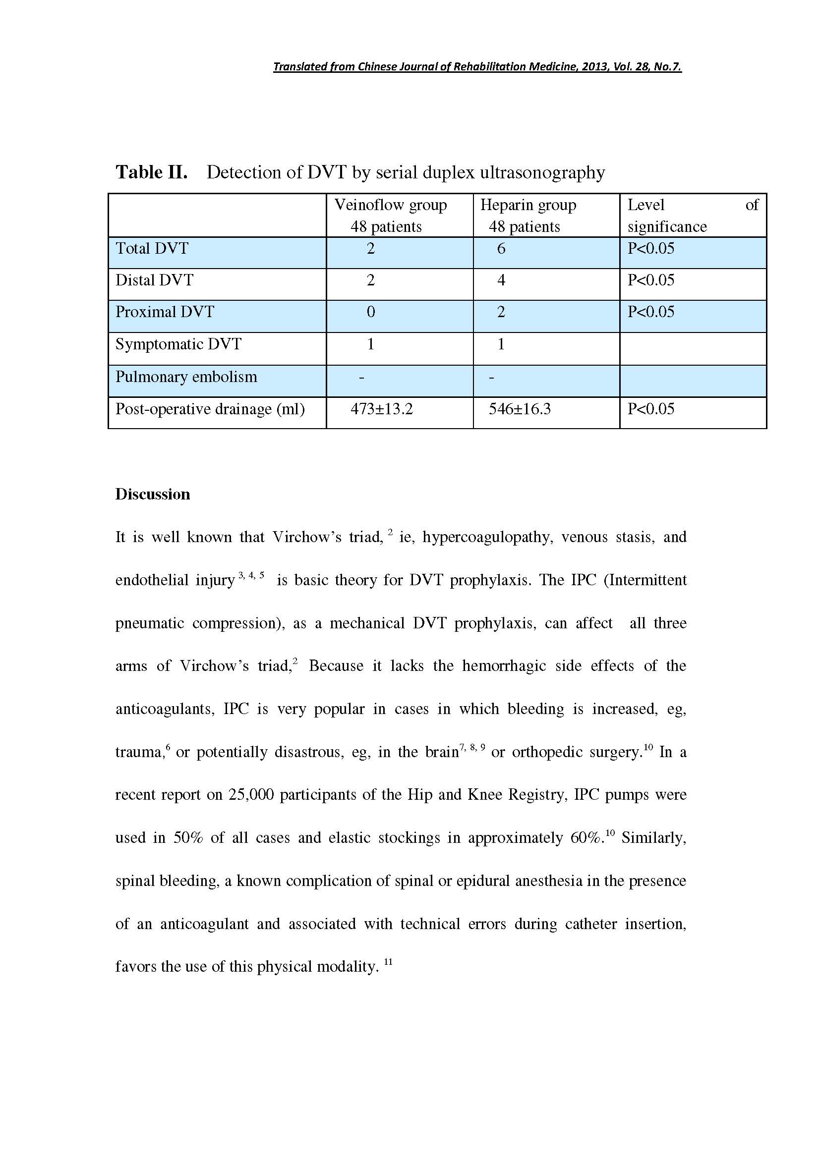 Mechanical Prophylaxis of DVT(图5)