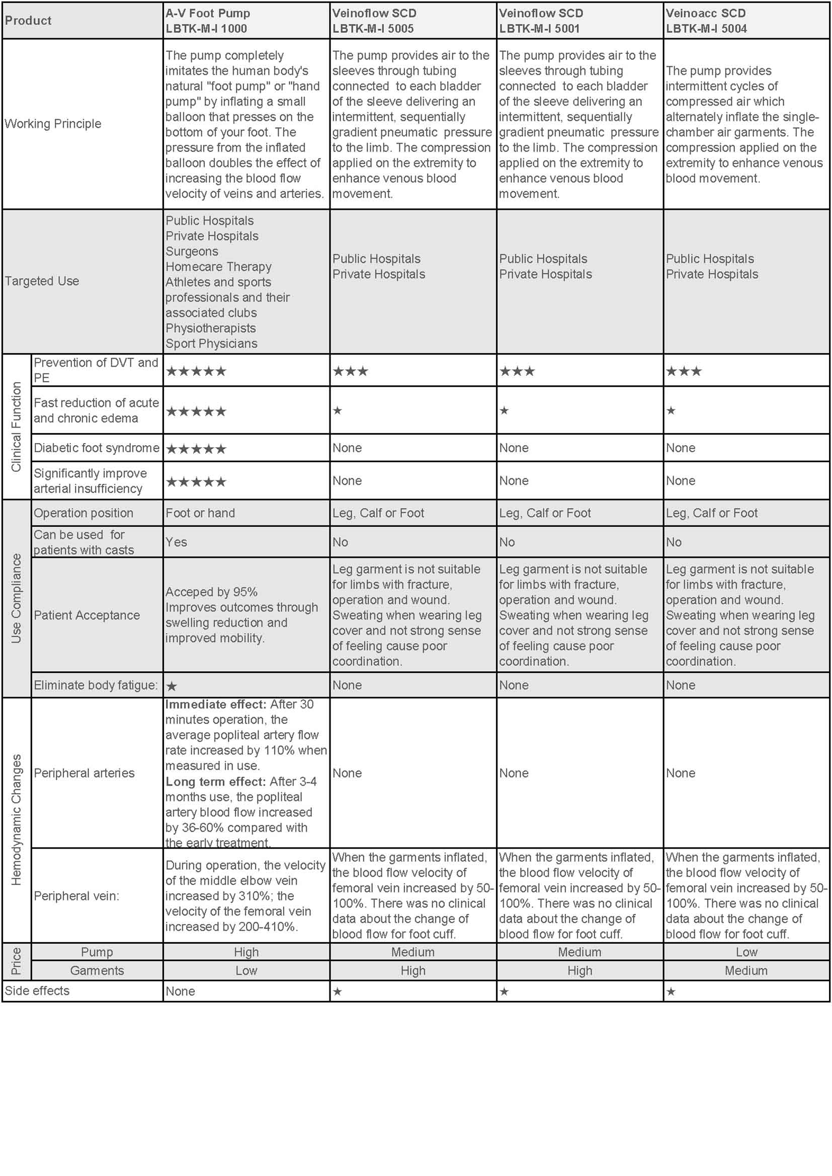 VTE Prophylaxis(图7)