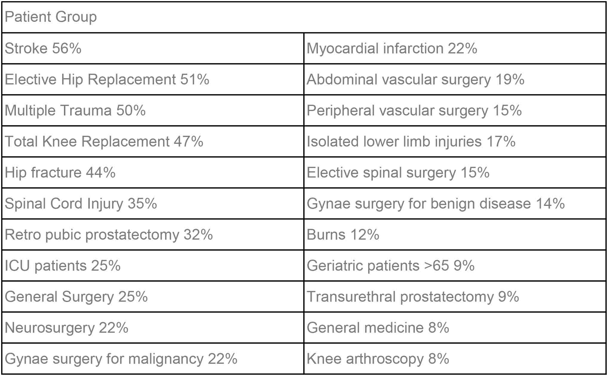 VTE Prophylaxis(图6)