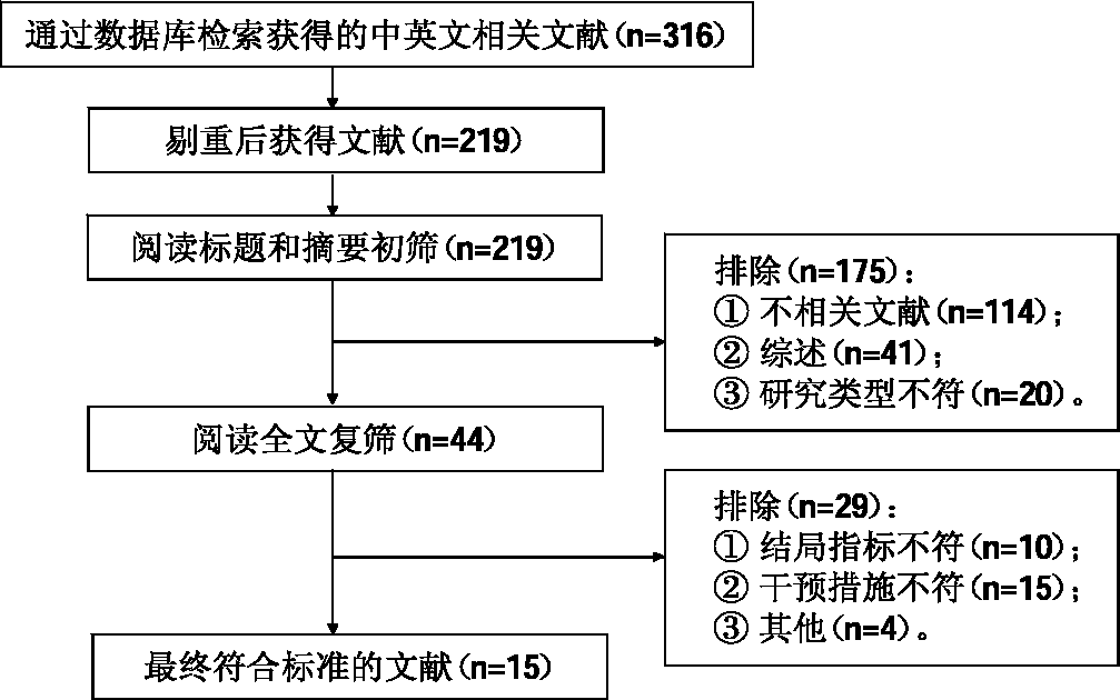 文献筛选流程图.png