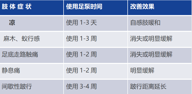 糖尿病足(图2)