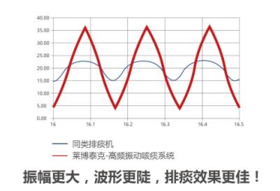 呼吸道清洁(图2)